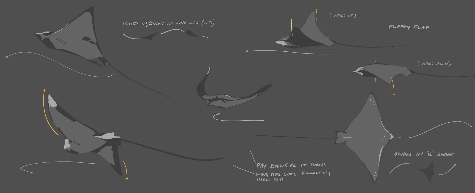 Eight illustrations of a stingray. Arrows indicate its motion.