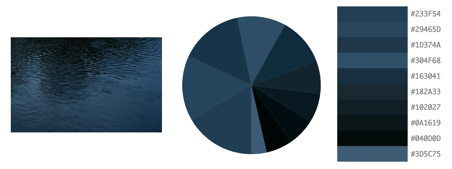 A photograph of river water beside a graphic depicting its colour palette: dark blues.